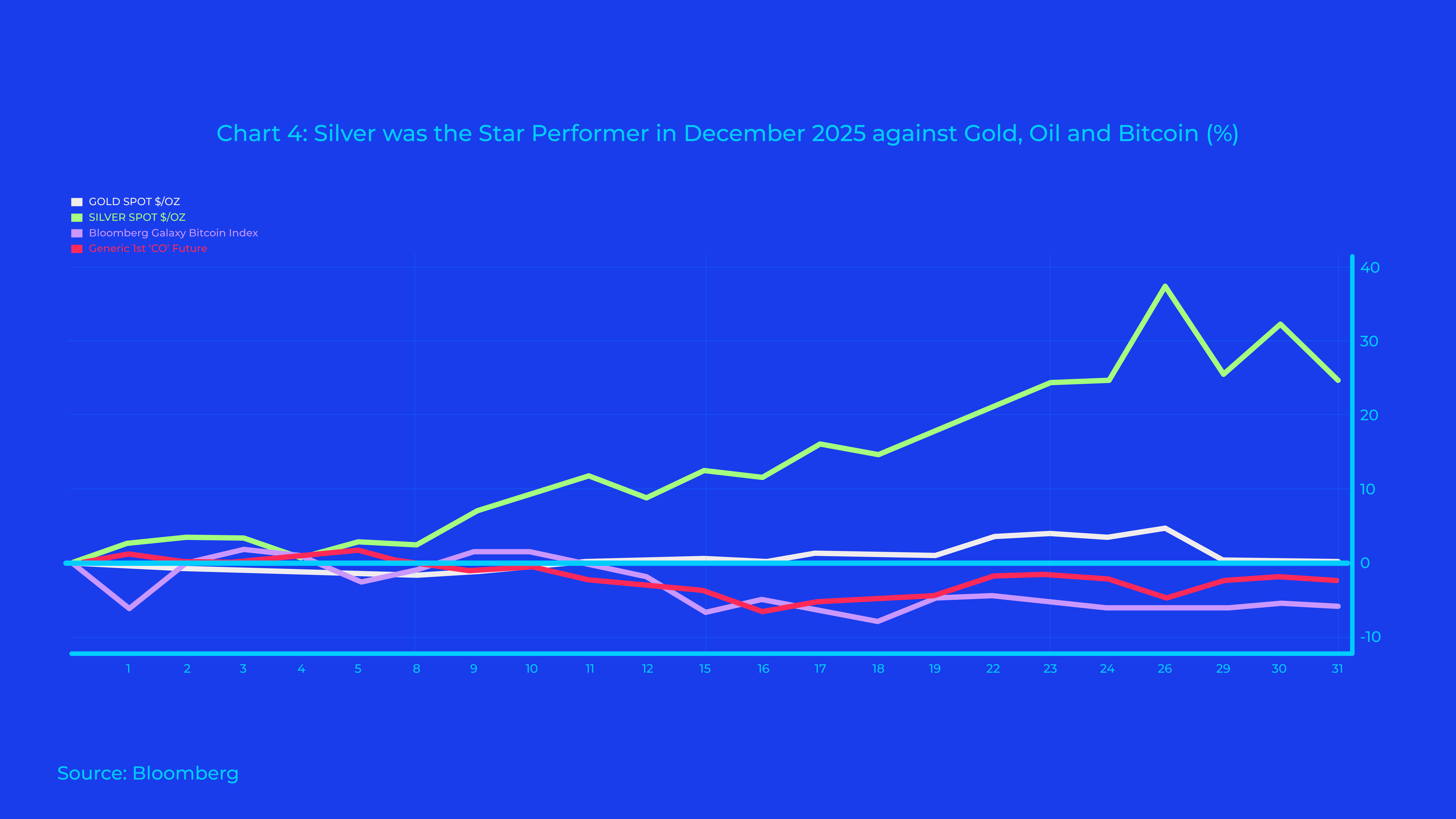 Chart 4 Ria December 2025 review 
